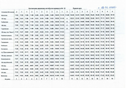 Изменения в расписании маршрута № 32 с 18 февраля 2025 года